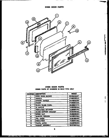 Oven door parts