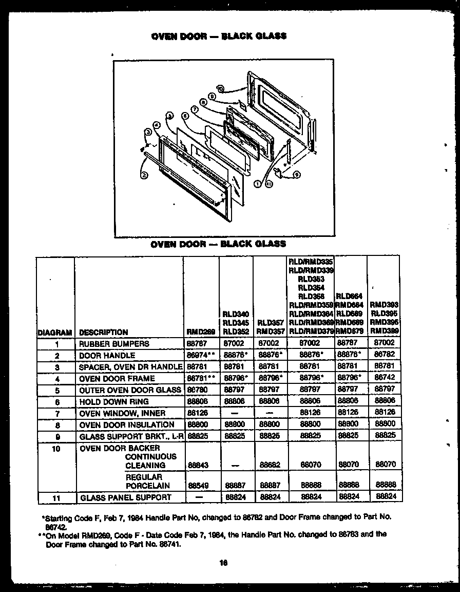 OVEN DOOR - BLACK GLASS (RMD393) (RLD340) (RLD352) (RLD354) (RLD335) (RMD335) (RLD353) (RLD364) (RMD364) (RLD395) (RMD395) (RMD399) (RMD269) (RLD345) (RLD357) (RMD357) (RLD359) (RMD359)