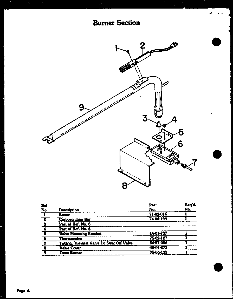 Burner section