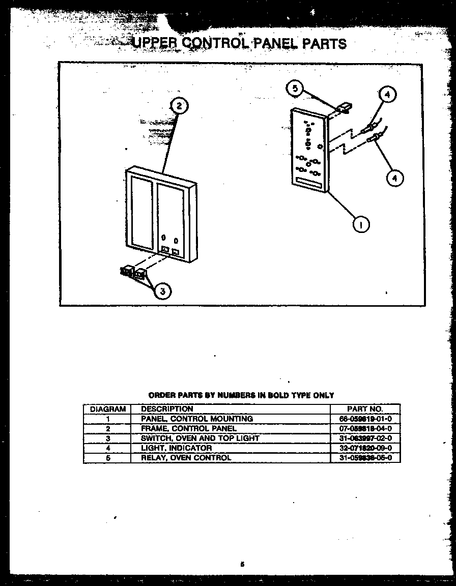 UPPER CONTROL PANEL PARTS