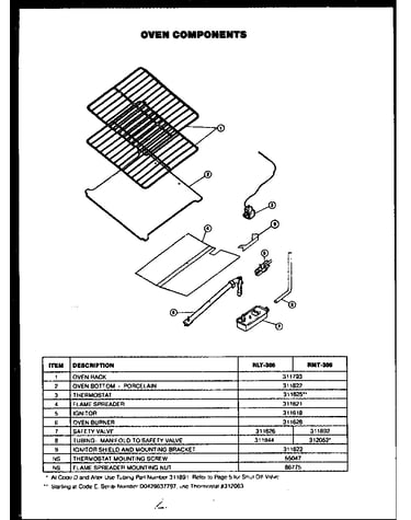 Oven components
