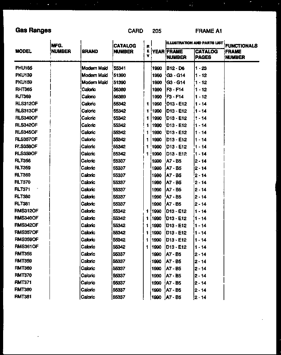 (RMT-359) (RLT-360) (RMT-360) (RLT-380) (RMT-380)