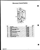 Microwave control section