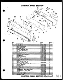 Controls