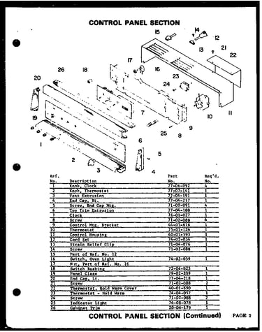 Controls