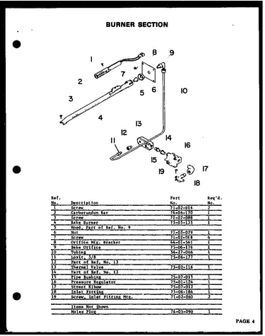 Burner section