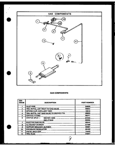 Gas components