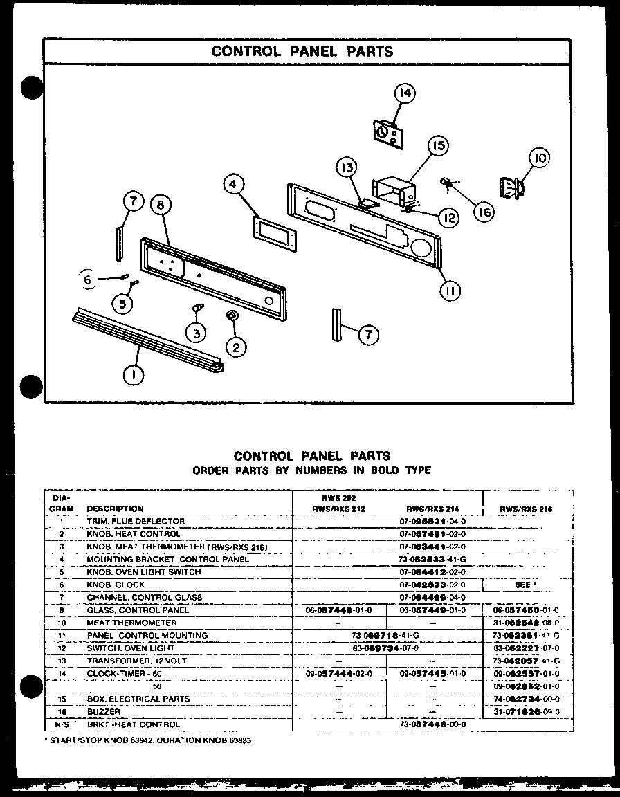 CONTROL PANEL PARTS