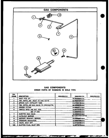 Gas components (rws212) (rws214/p1132434n) (rxs212) (rxs214) (rws216) (rxs216)