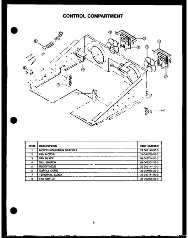 Control compartment