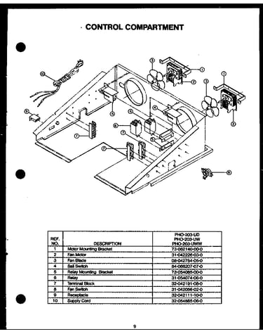 Control compartment