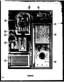 Controls