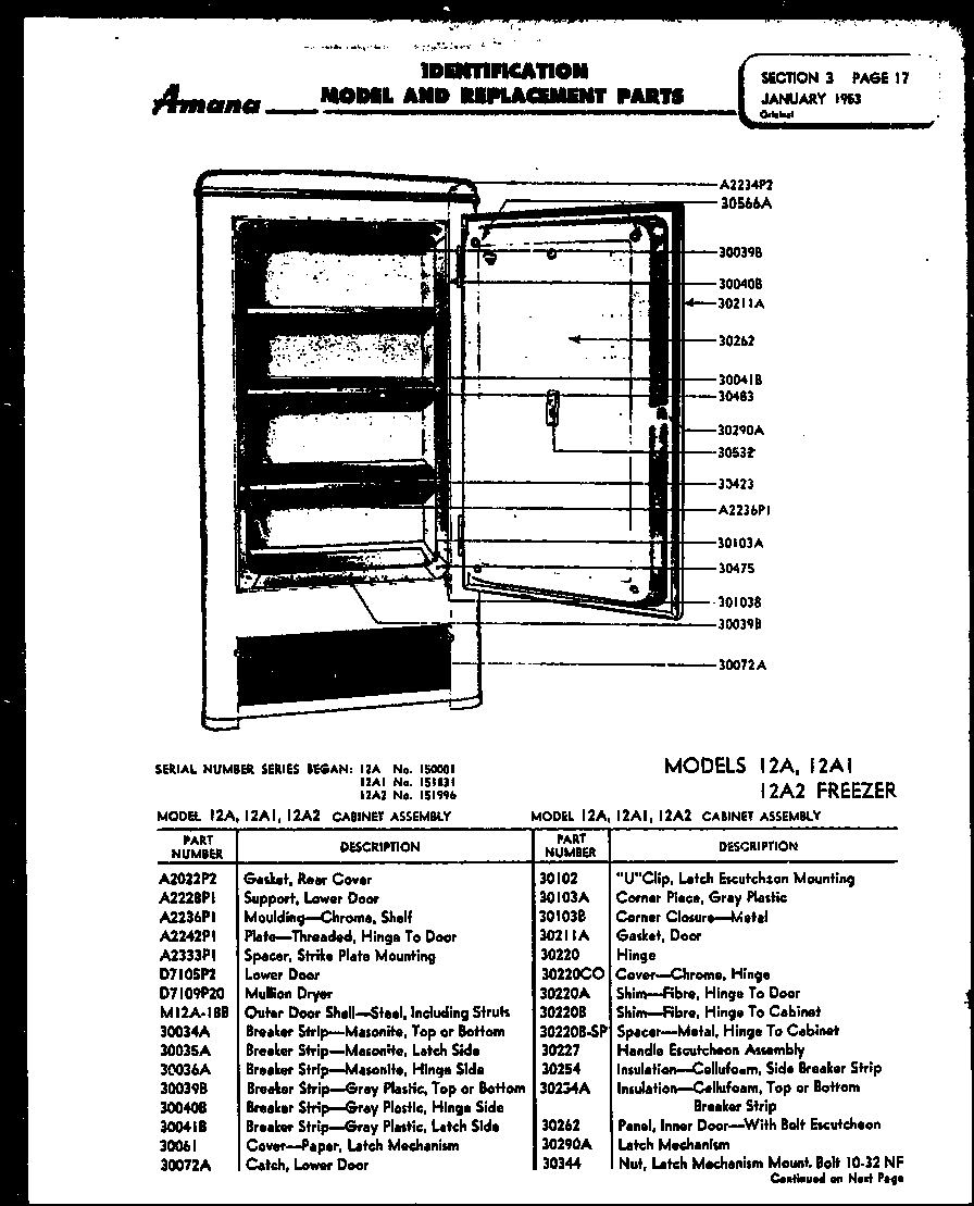 Models 12A, 12A1, 12A2