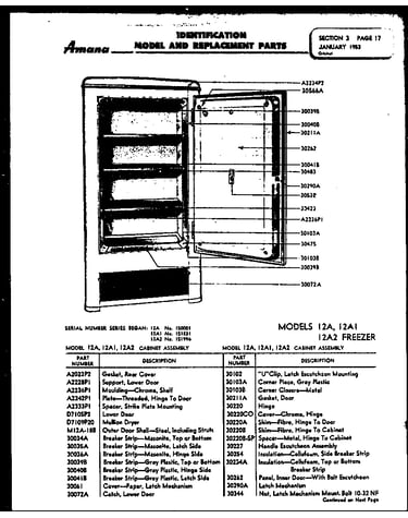 Models 12a, 12a1, 12a2