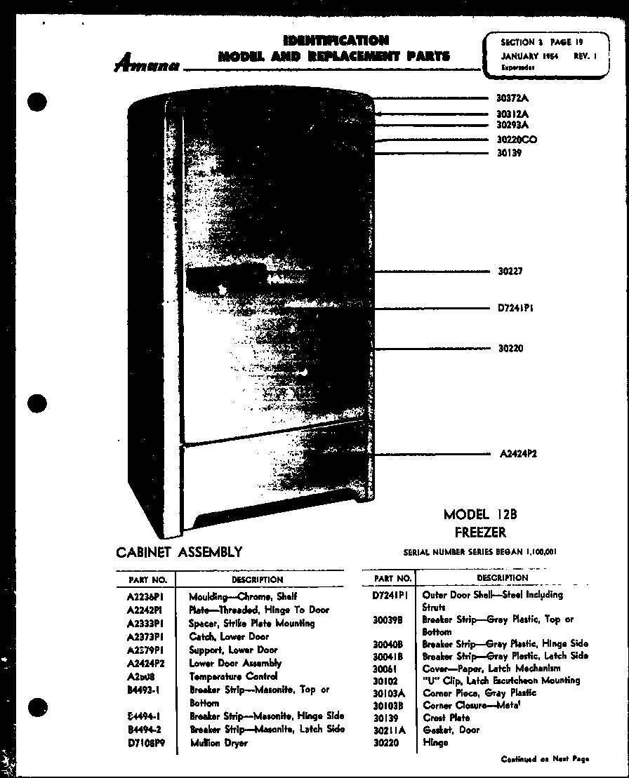 Models 12B