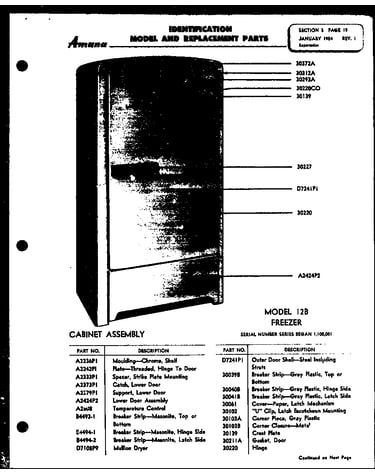 Models 12b