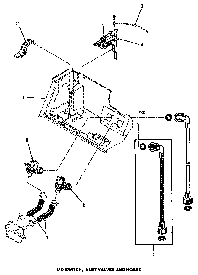 LID SWITCH, INLET VALVES & HOSES