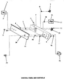 Control panel & controls
