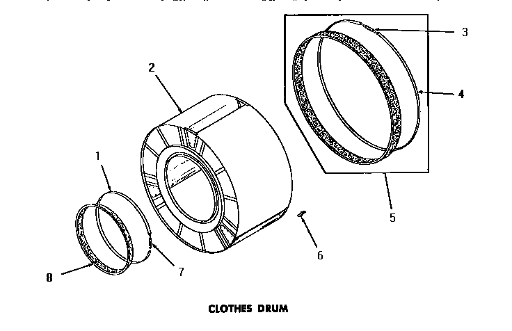 Clothes drum