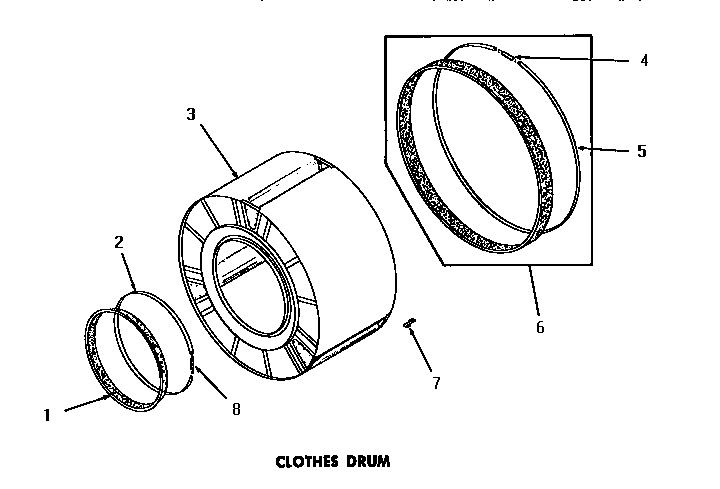 Clothes drum