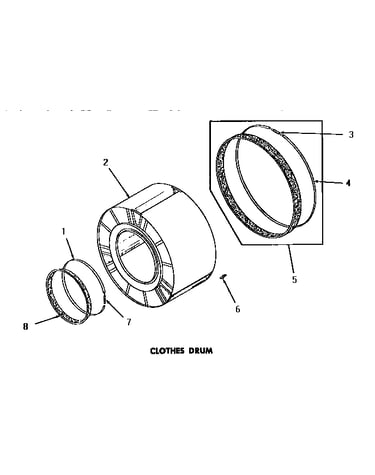 Clothes drum