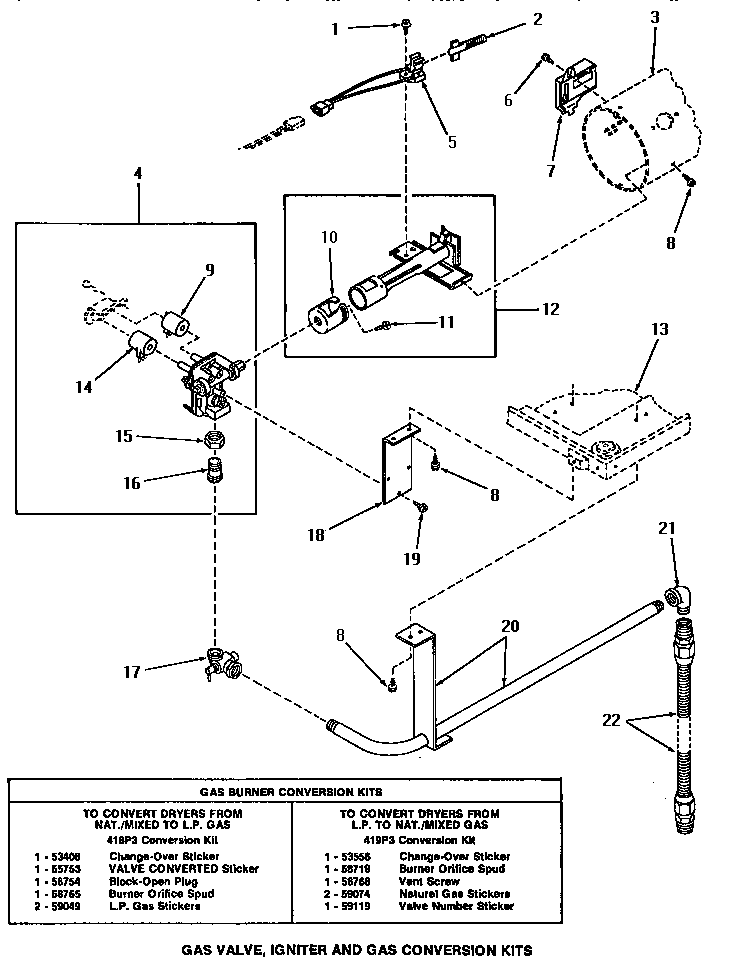Gas valve, igniter & gas conversion kits