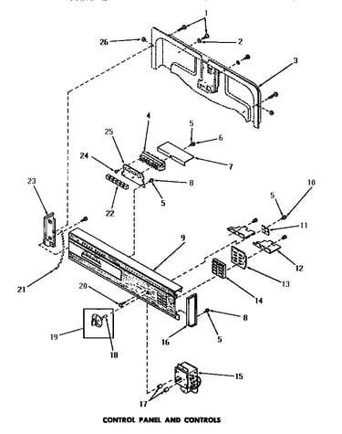 Control panel & controls