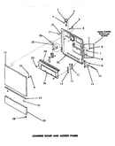 Loading door & access panel