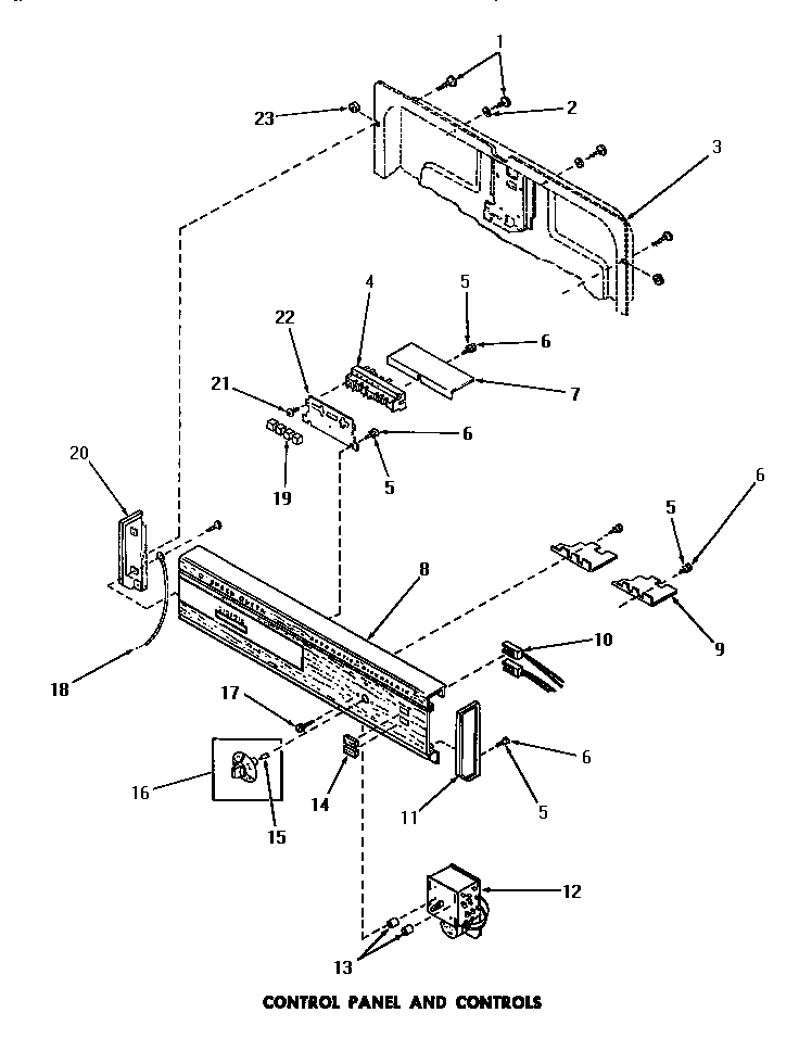 CONTROL PANEL & CONTROLS