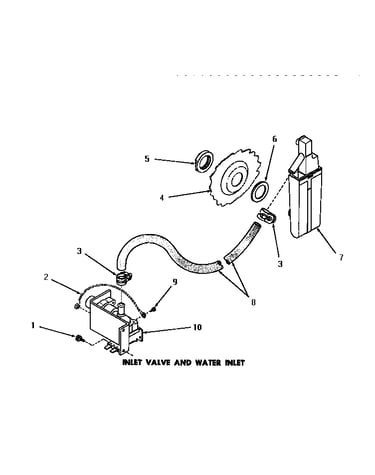Inlet valve & water inlet