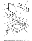 Cabinet top, loading door & control hood rear panel