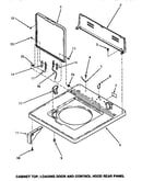 Cabinet top, loading door & control hood rear panel