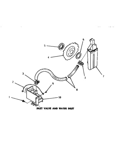 Inlet valve and water inlet