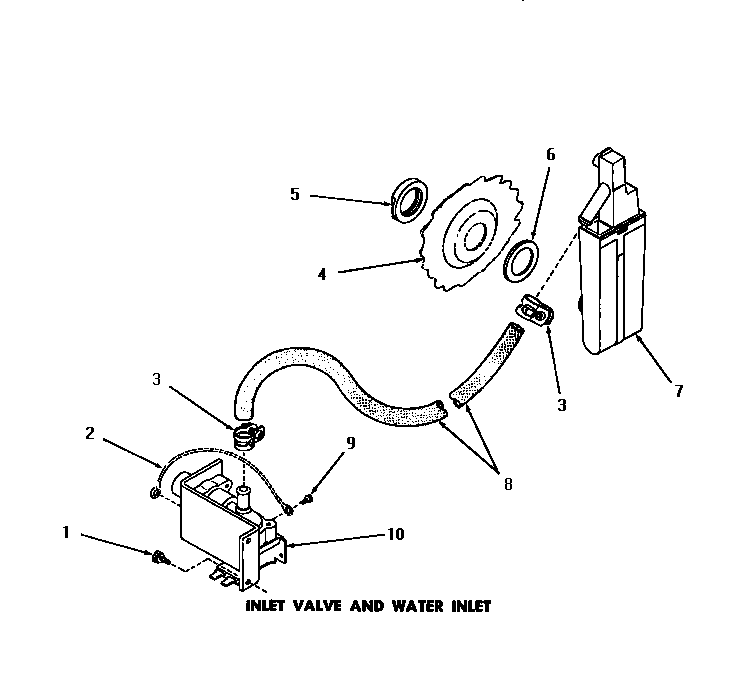 Inlet valve & water inlet