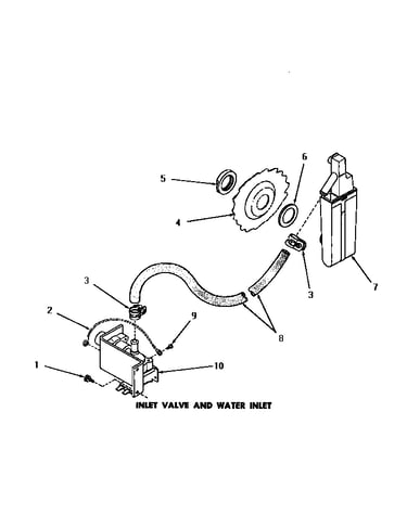 Inlet valve & water inlet