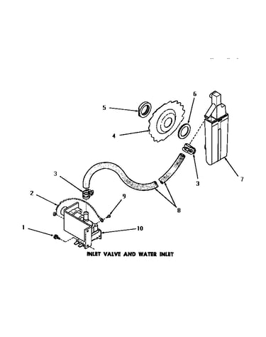 Inlet valve & water inlet