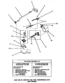 Gas valve, igniter & gas conversion kits