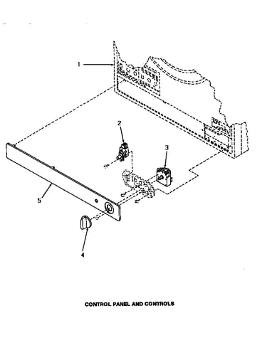 Control panel & controls