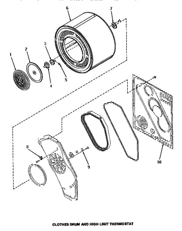 Clothes drum & high limit thermostat