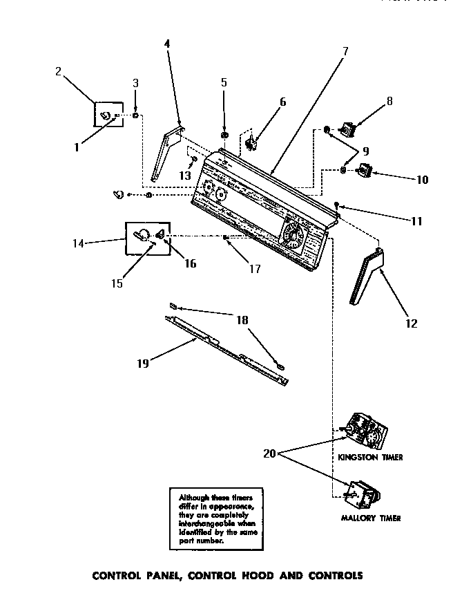 Control panel, control hood & controls