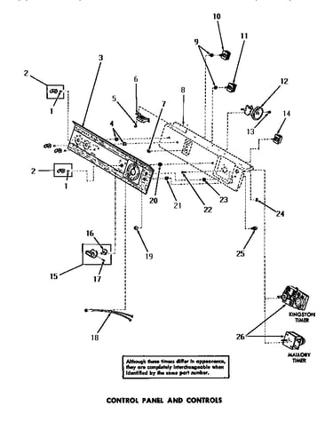 Control panel & controls