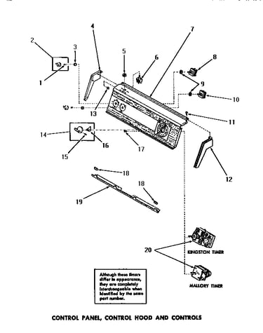 Control panel, control hood & controls