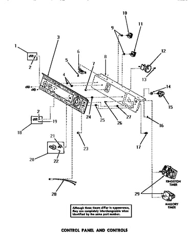 Control panel & controls