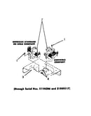 Mixing valves