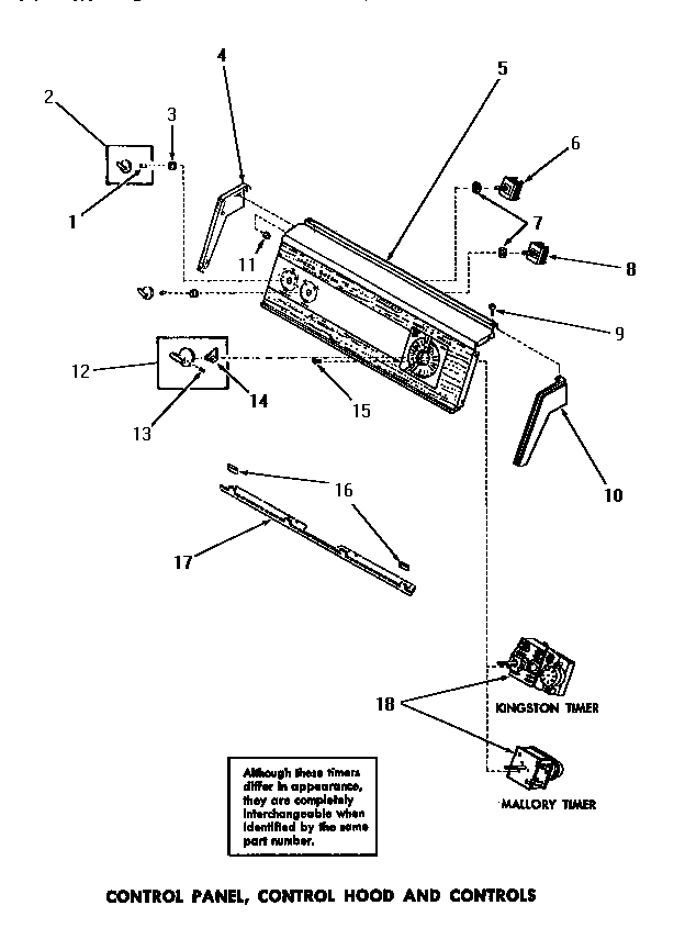 Control panel, control hood & controls