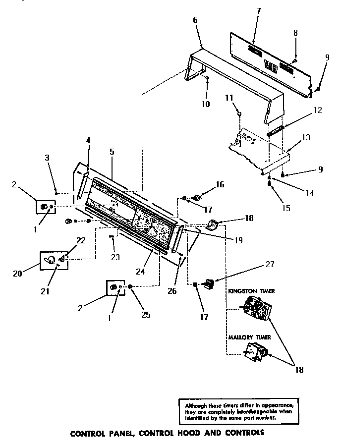 Control panel, control hood & controls