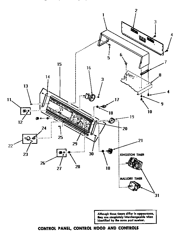 Control panel, control hood & controls