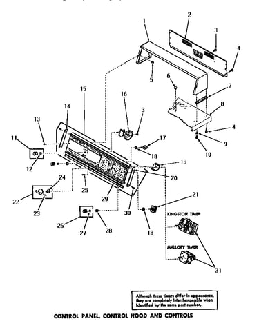 Control panel, control hood & controls
