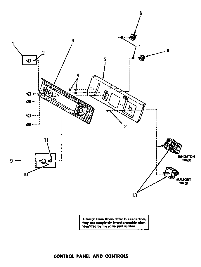 Control panel & controls