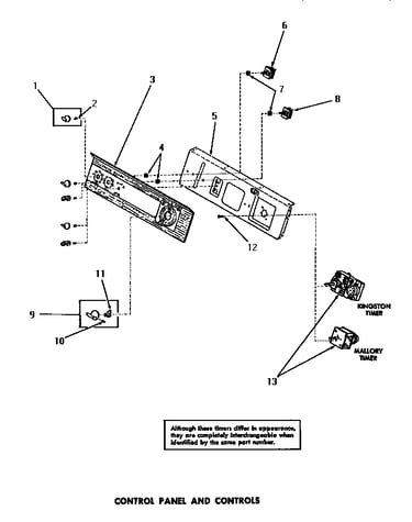 Control panel & controls